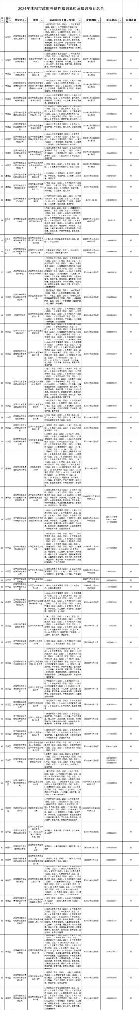 统统免费 沈阳这54家培训机构免费教你技能