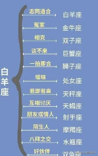 十二星座最全关系表，探索你与谁最般配