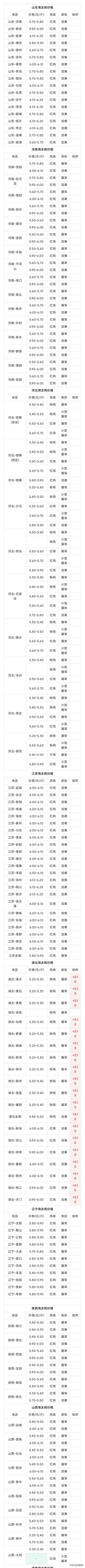 2024年12月29日全国淘汰鸡价格行情参考